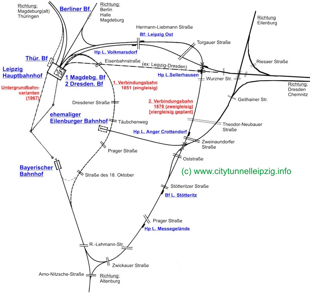 Geschichte des Tunnels, CityTunnel Leipzig