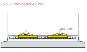 Masse Feder System auf Einzellagern