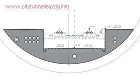 Masse Feder System auf Flächenlager