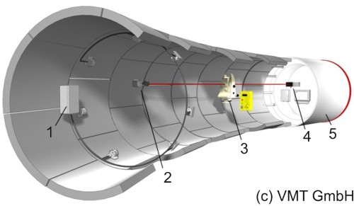 Steuerleitsystem für Tunnelbohrmaschine (TBM)