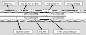 Verpressrohr