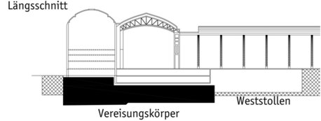 Längsschnitt Vereisungstunnel Hauptbahnhof