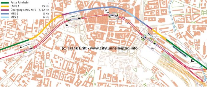 City-Tunnel Leipzig - Bahntechnische Ausrüstung